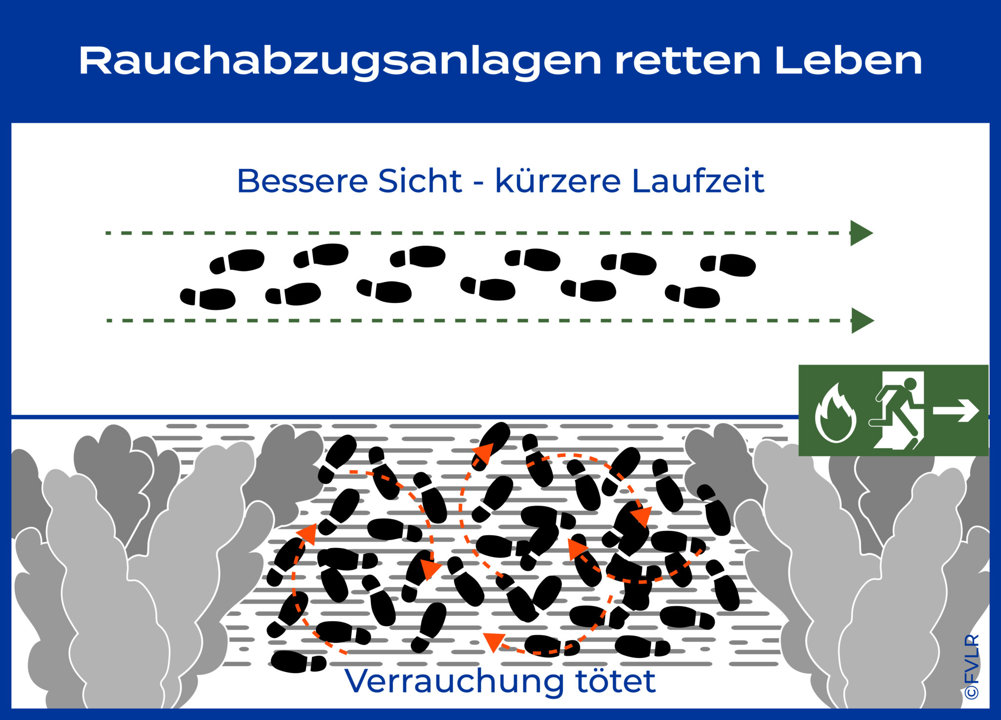 Symbol Rwa Rauch- und Wärmeabzugsanlagen - FVLR